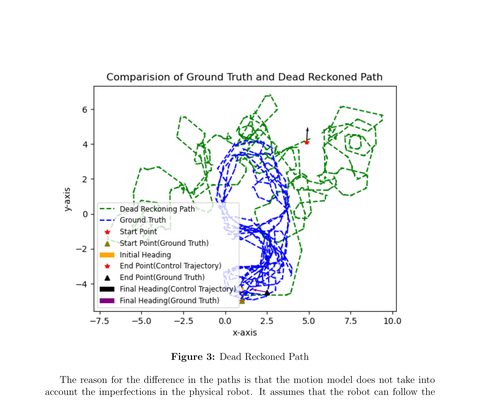 Unscented Kalman Filter