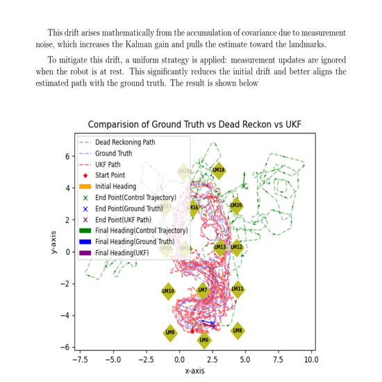 Unscented Kalman Filter