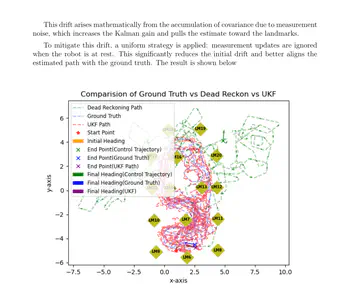 Unscented Kalman Filter